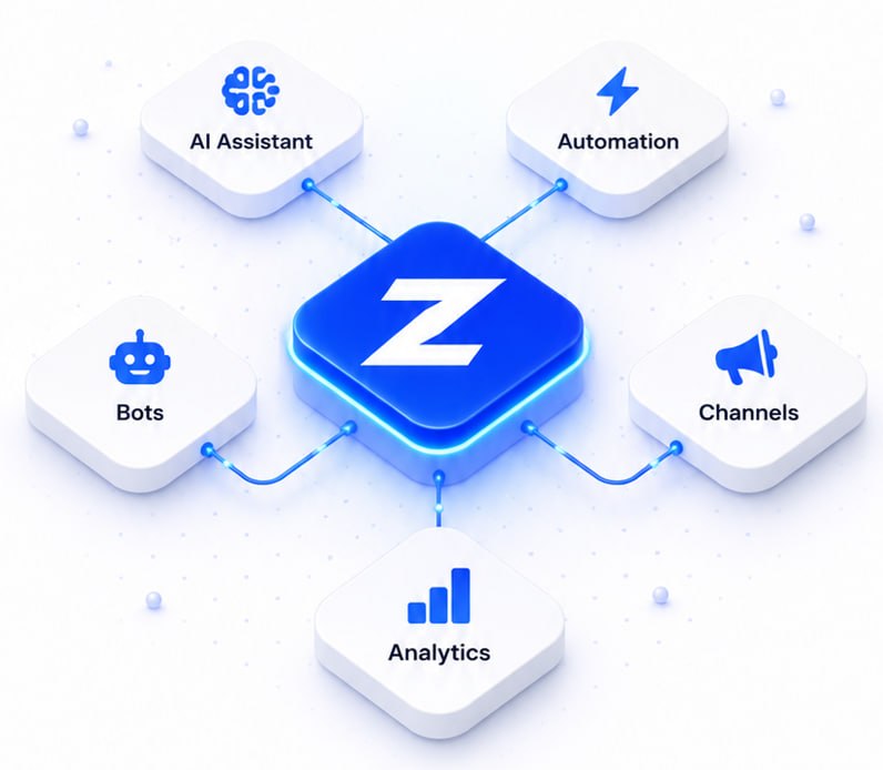 Zentry - Telegram Platforması
